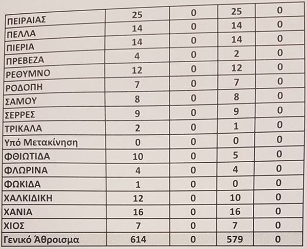 kena_9.jpg Αποσπάσεις: Τα κενά σε Γενική Αγωγή