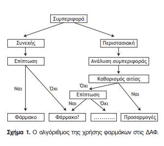 pinakas_daf.jpg Πινακας_ΔΑΦ