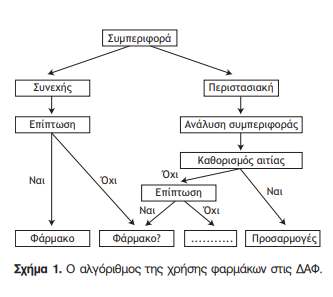 Πινακας_ΔΑΦ