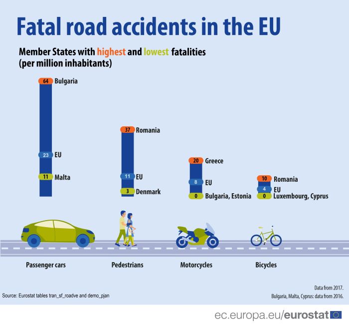 troxaia-eurostat.jpg Τροχαία ατυχήματα