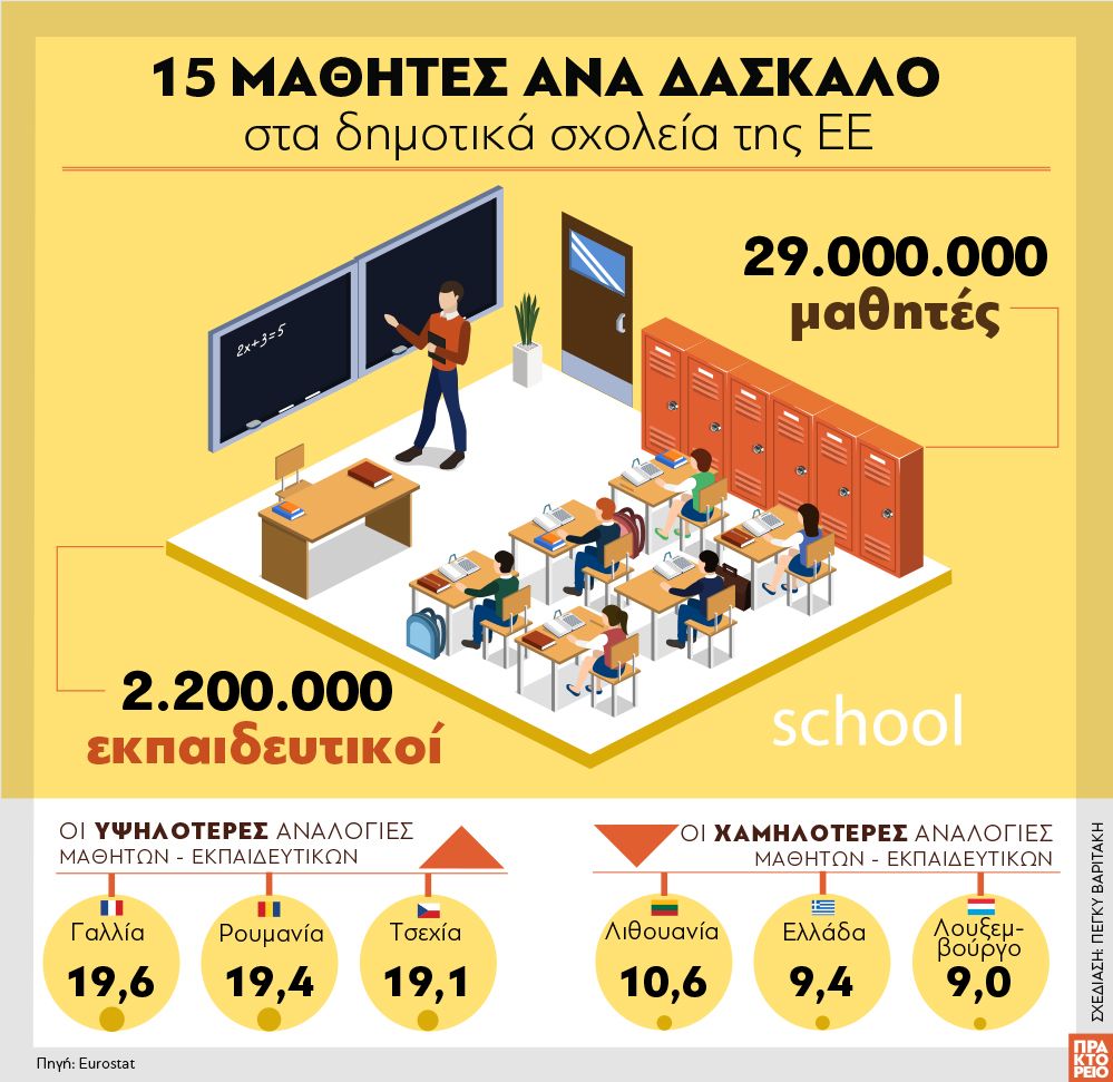 15 μαθητές ανά δάσκαλο γράφημα