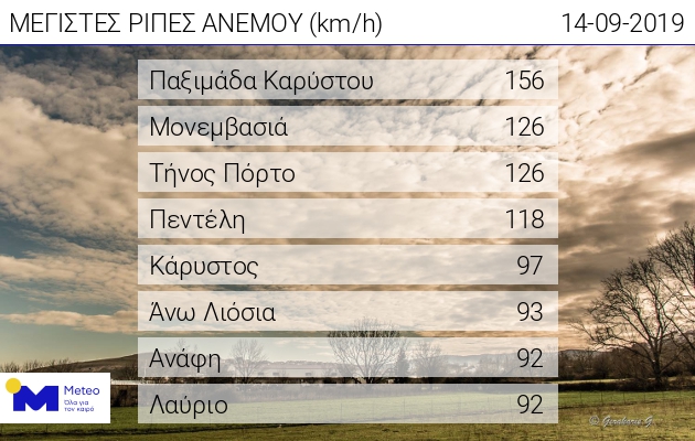 anemoi.jpg anemoi