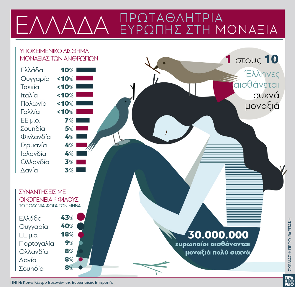 Ελλάδα: Πρωταθλήτρια Ευρώπης στη μοναξιά