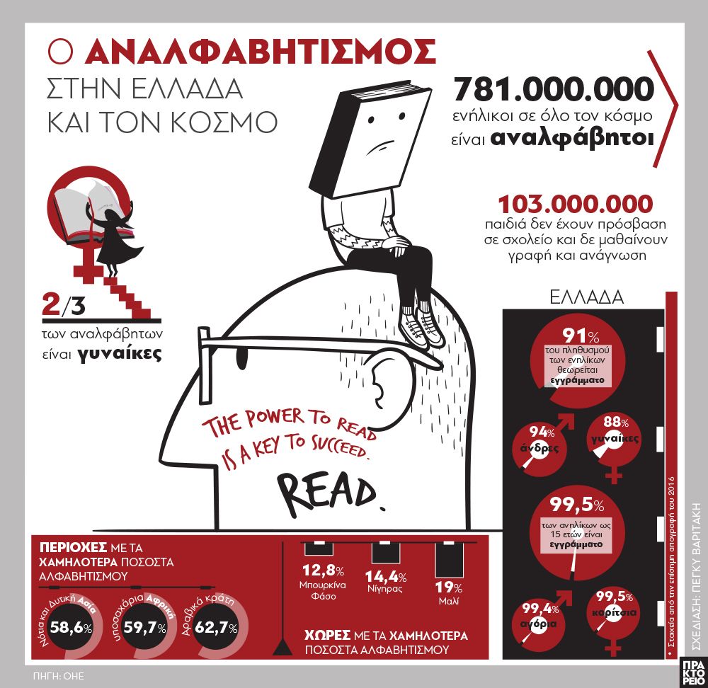 αναλφαβητισμός