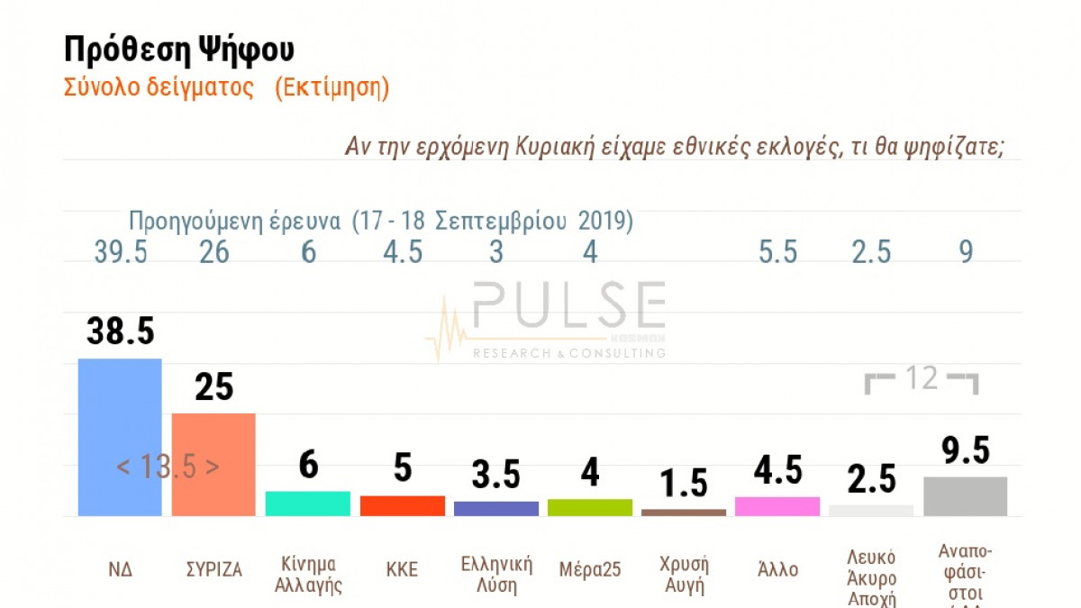 dimoskopisi skai