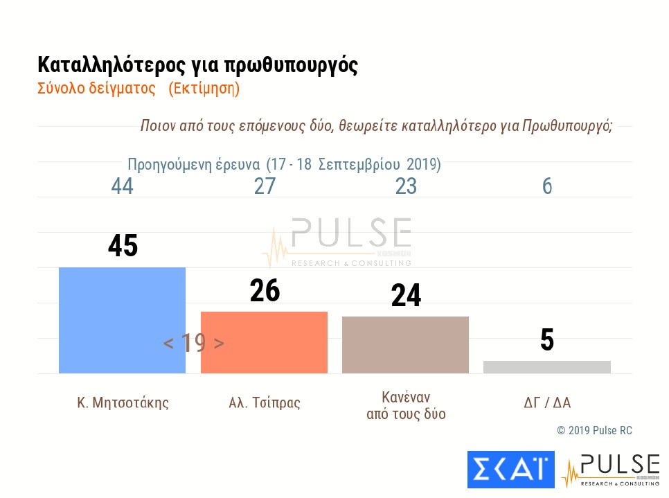 dimoskopisi skai