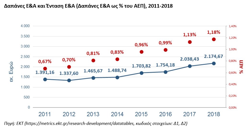 figure1_rdstatistics_greece_2018provisional.jpg