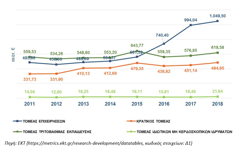 figure2_rdstatistics_greece_2018provisional.jpg