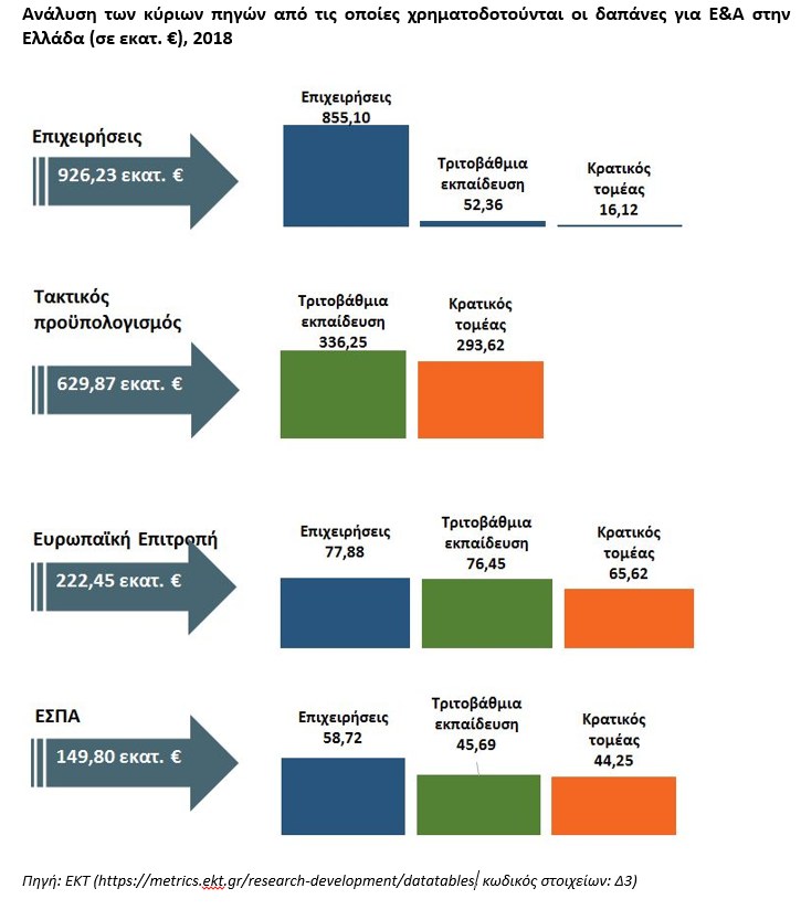 figure3_rdstatistics_greece_2018provisional.jpg