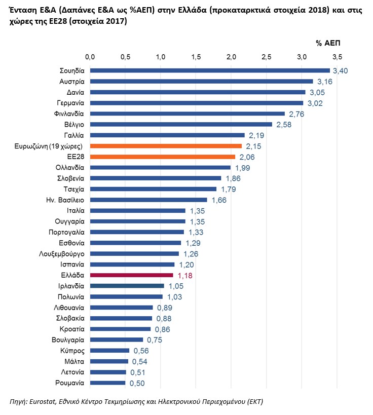 figure4_rdstatistics_greece_2018provisional.jpg