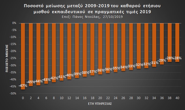 ntoulas-misthoi.jpg ntoulas-misthoi.jpg