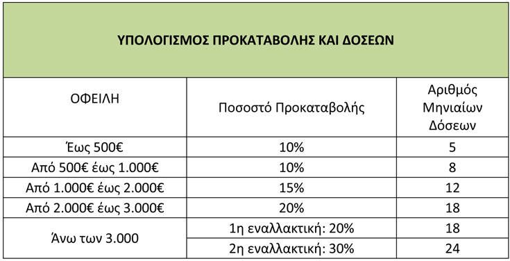 pinakas-deh1.jpg Πίνακας ΔΕΗ