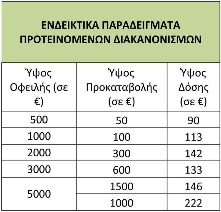 pinakas-deh2.jpg Πίνακας ΔΕΗ