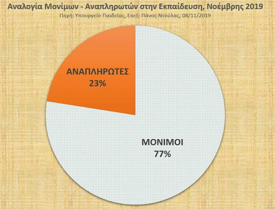 analogia-kathigitwn.jpg Αναλογία