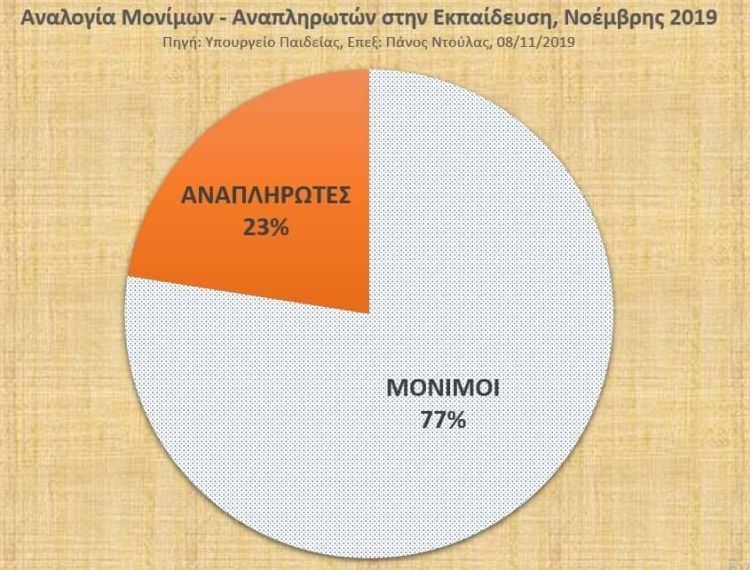 Αναπληρωτές