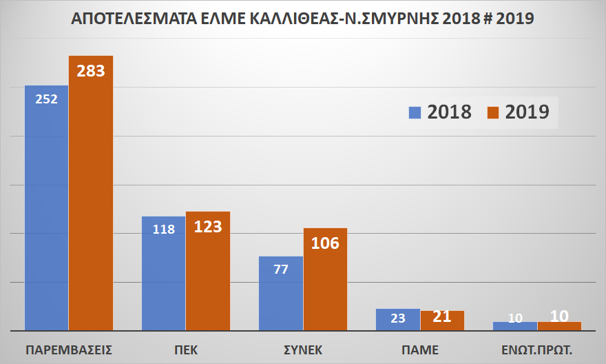 ekloges_elme.png ekloges_elme