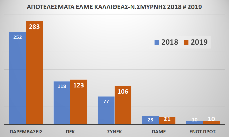 ekloges_elme