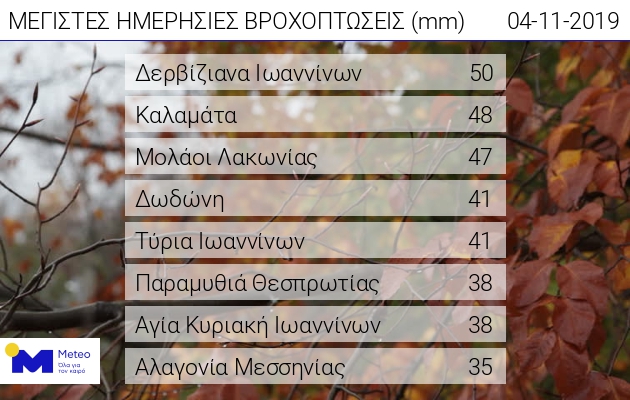 ipsos vroxis