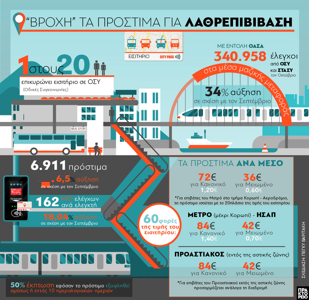 lathrepibibasi.jpg Λαθρεπιβίβαση