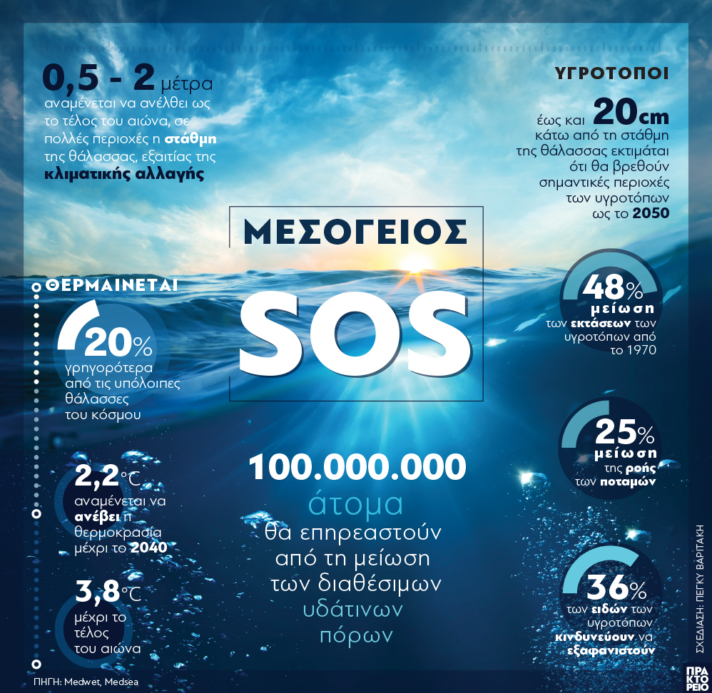 mesogeios sos