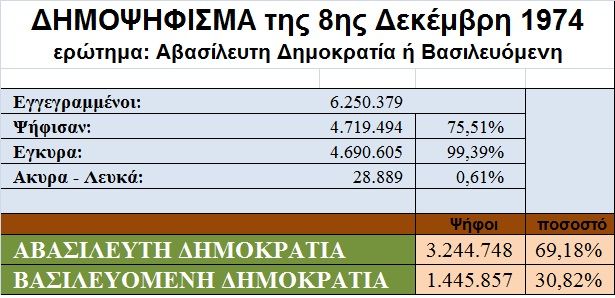 Αποτέλεσμα δημοψηφίσματος