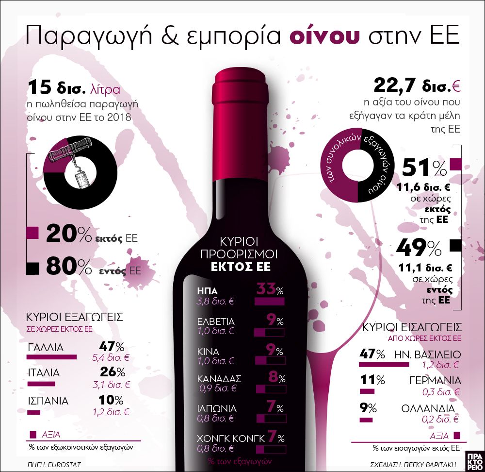 oinos.jpg Παραγωγή και εμπορία οίνου στην ΕΕ