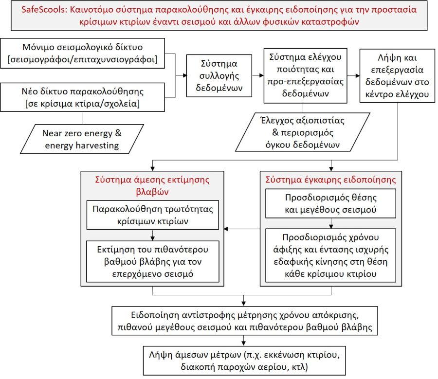 seismos_sta_sholeia.jpg Σεισμός στα σχολεία