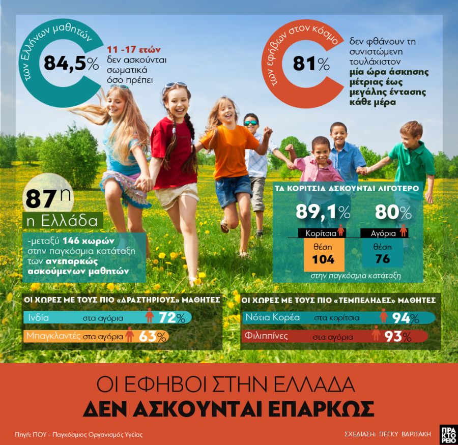 askisi_efibon.jpg Άσκηση εφήβων
