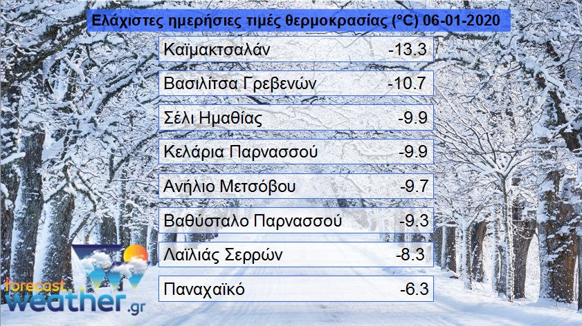 elax.temp_.2020.01.06.jpg seli