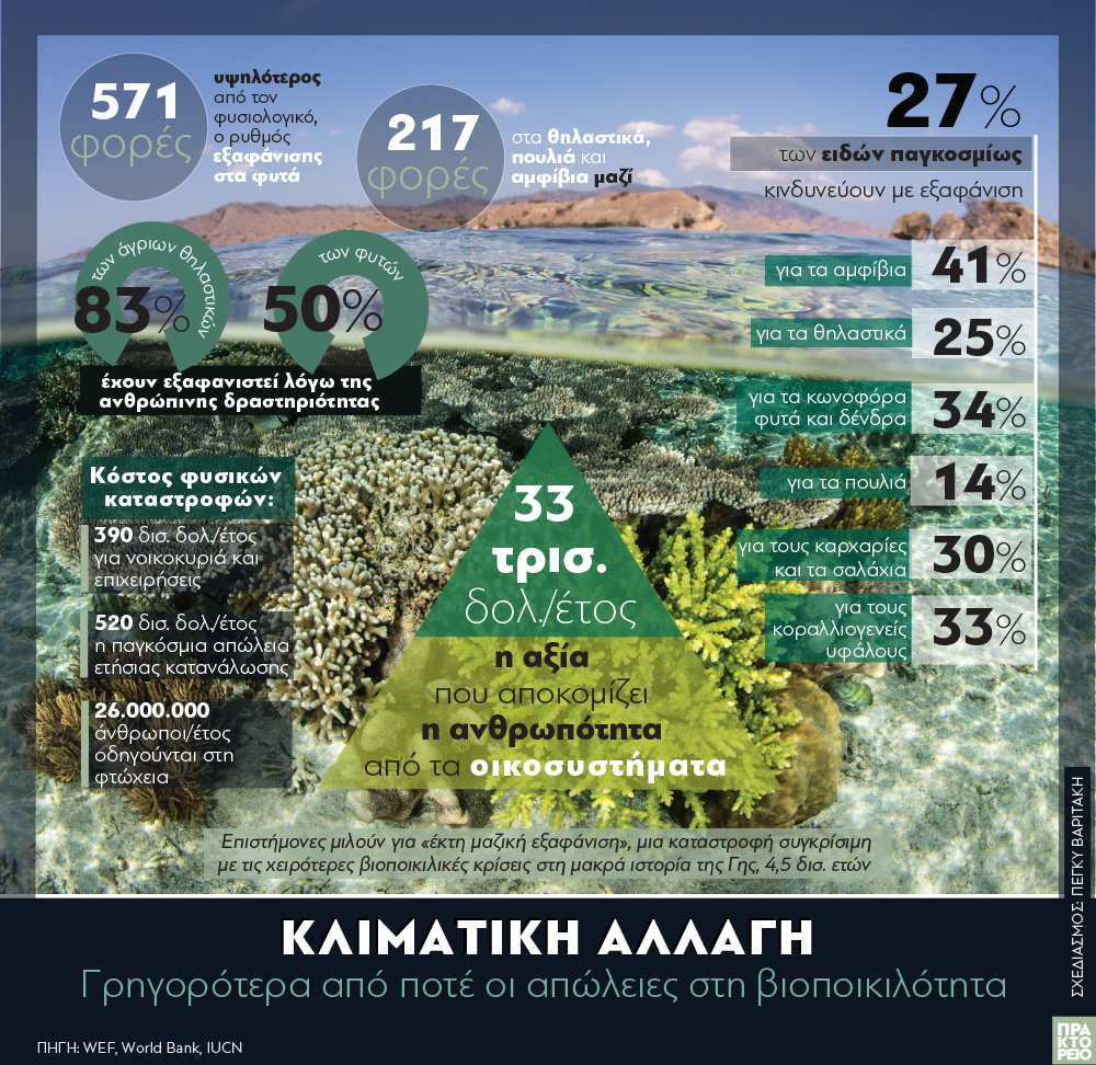 klimatiki_allagi.jpg klimatiki allagi