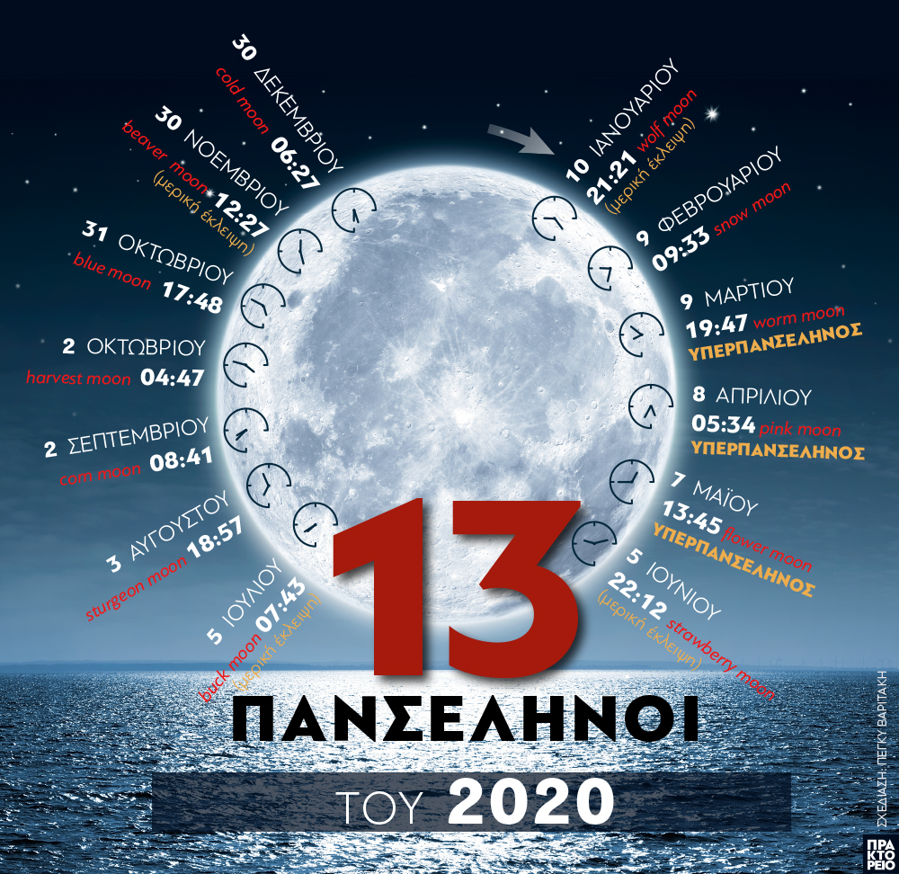 panselinoi 2020