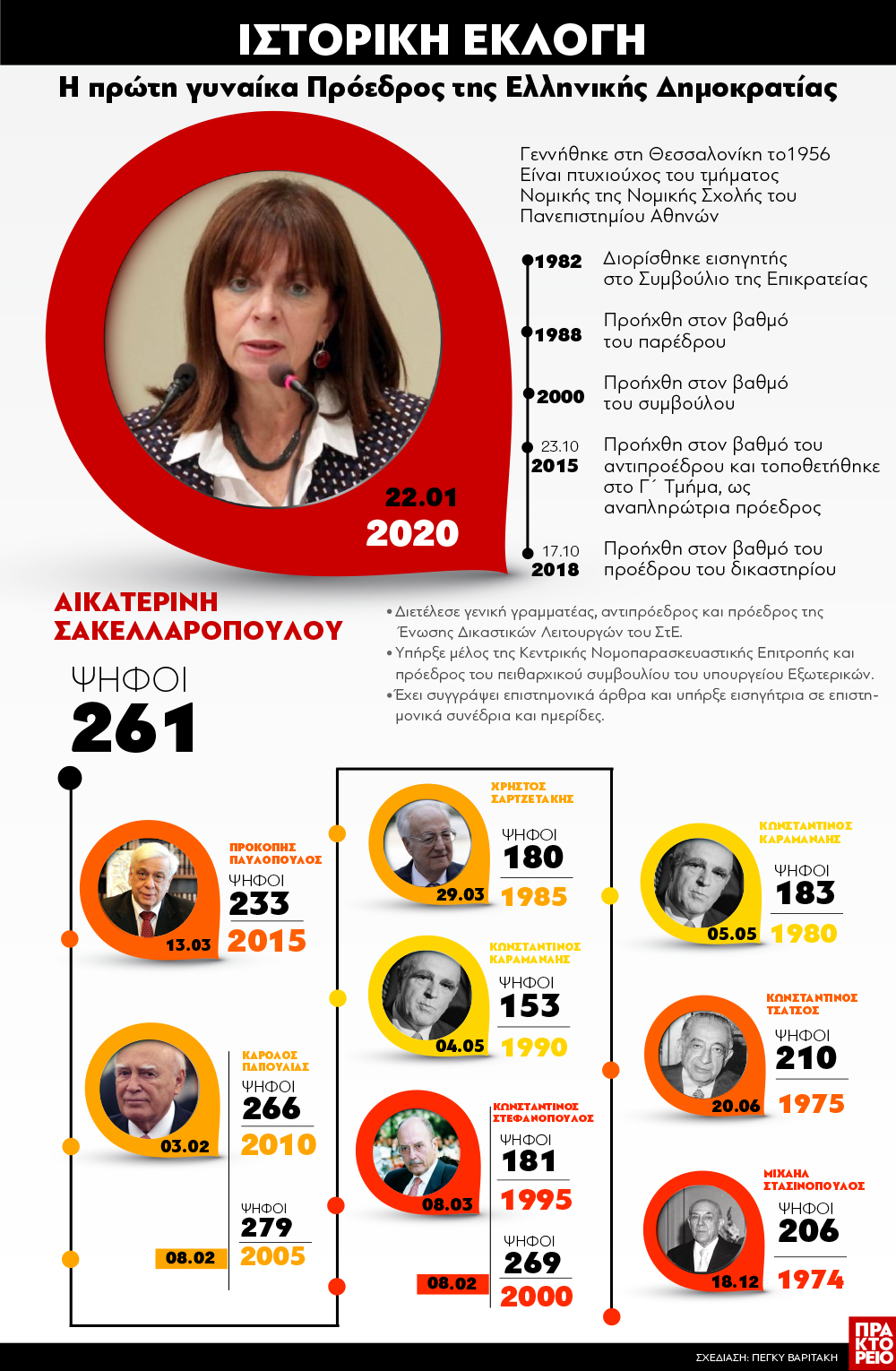 sakellaropoulou_grafima.jpg sakellaropoulou grafima