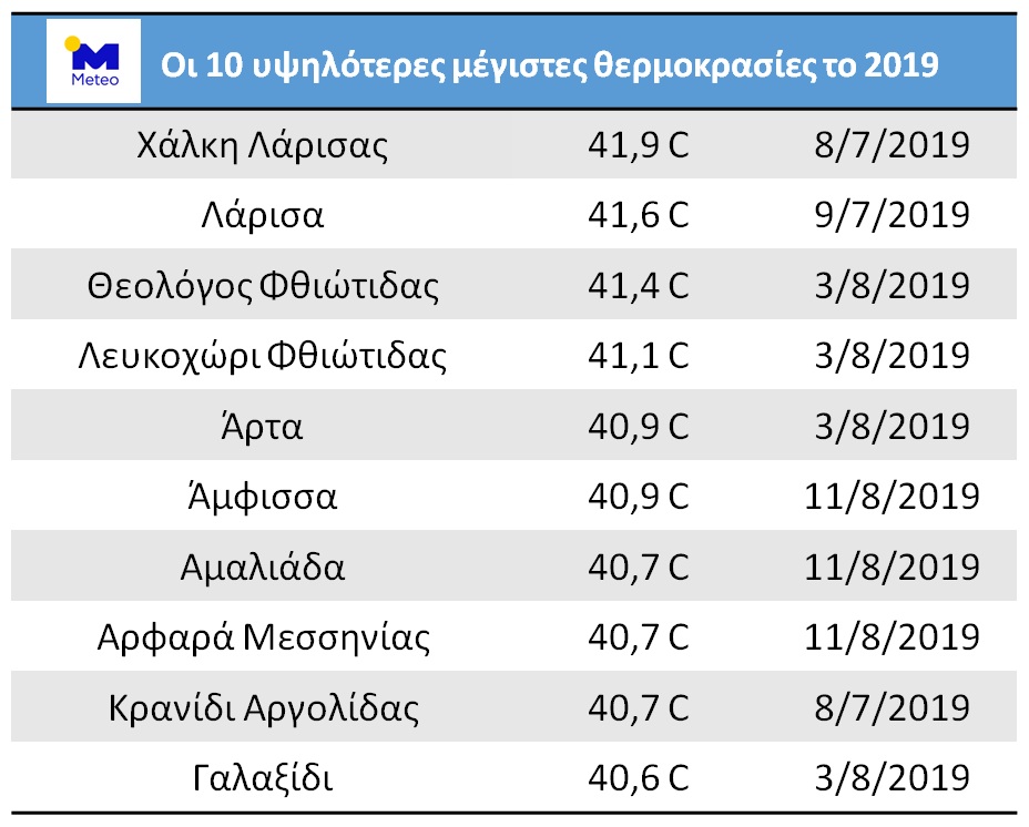 thermokrasia