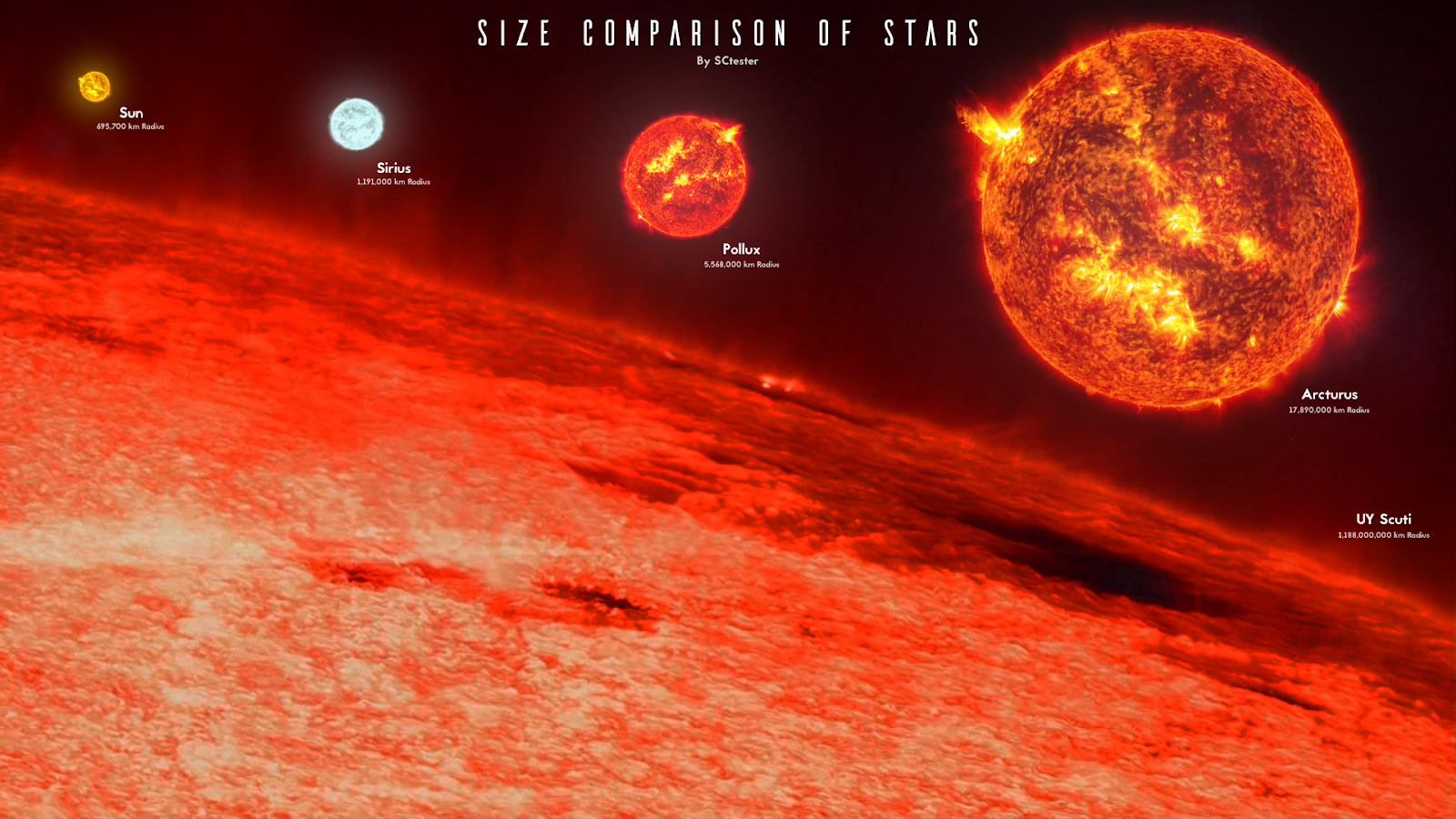 uy_scuti.png Το μεγαλύτερο άστρο: UY Scuti (Ασπίδος)