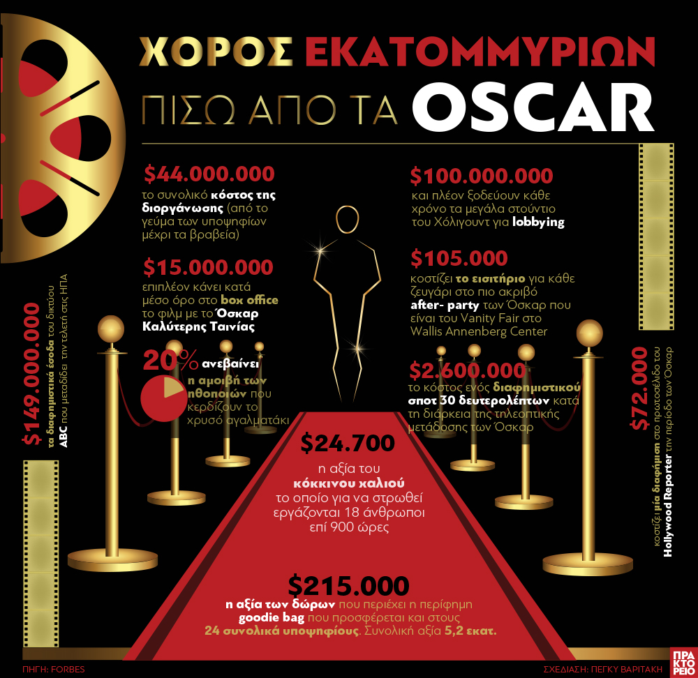 oscar_ekatommyria.jpg oscar ekatommyria