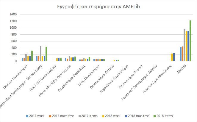 Πίνακας