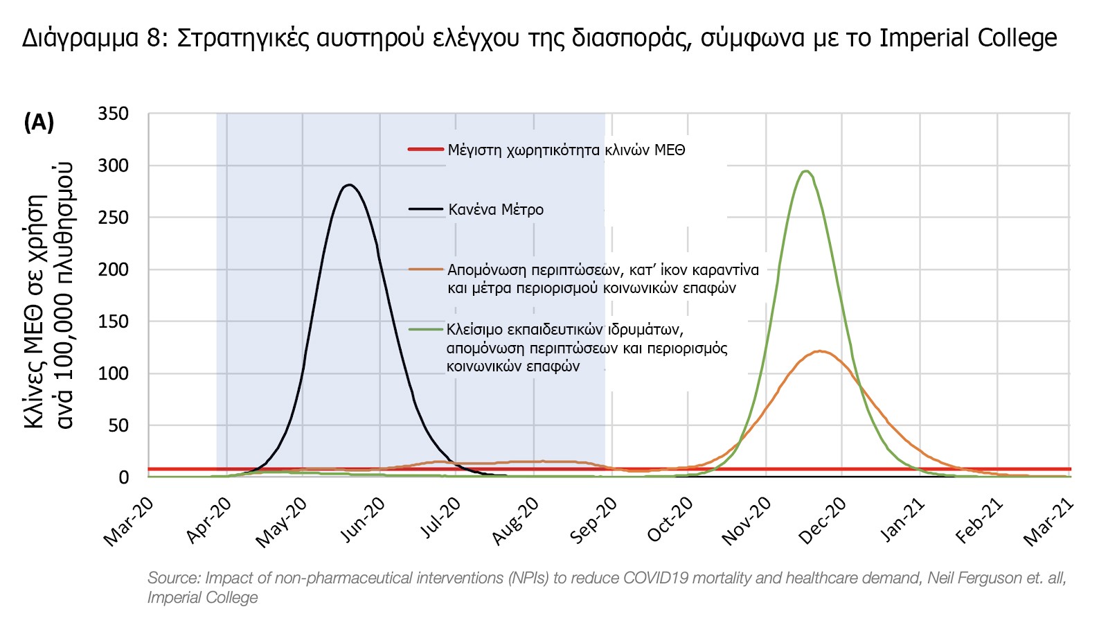 διαγραμμα