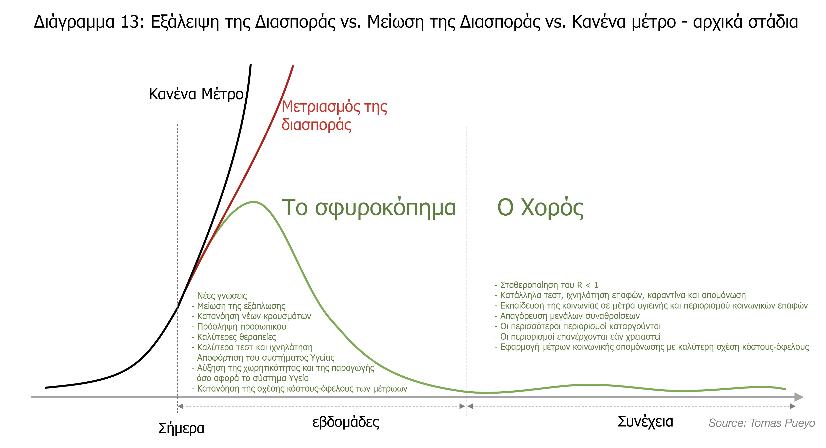 συφορκοπημα