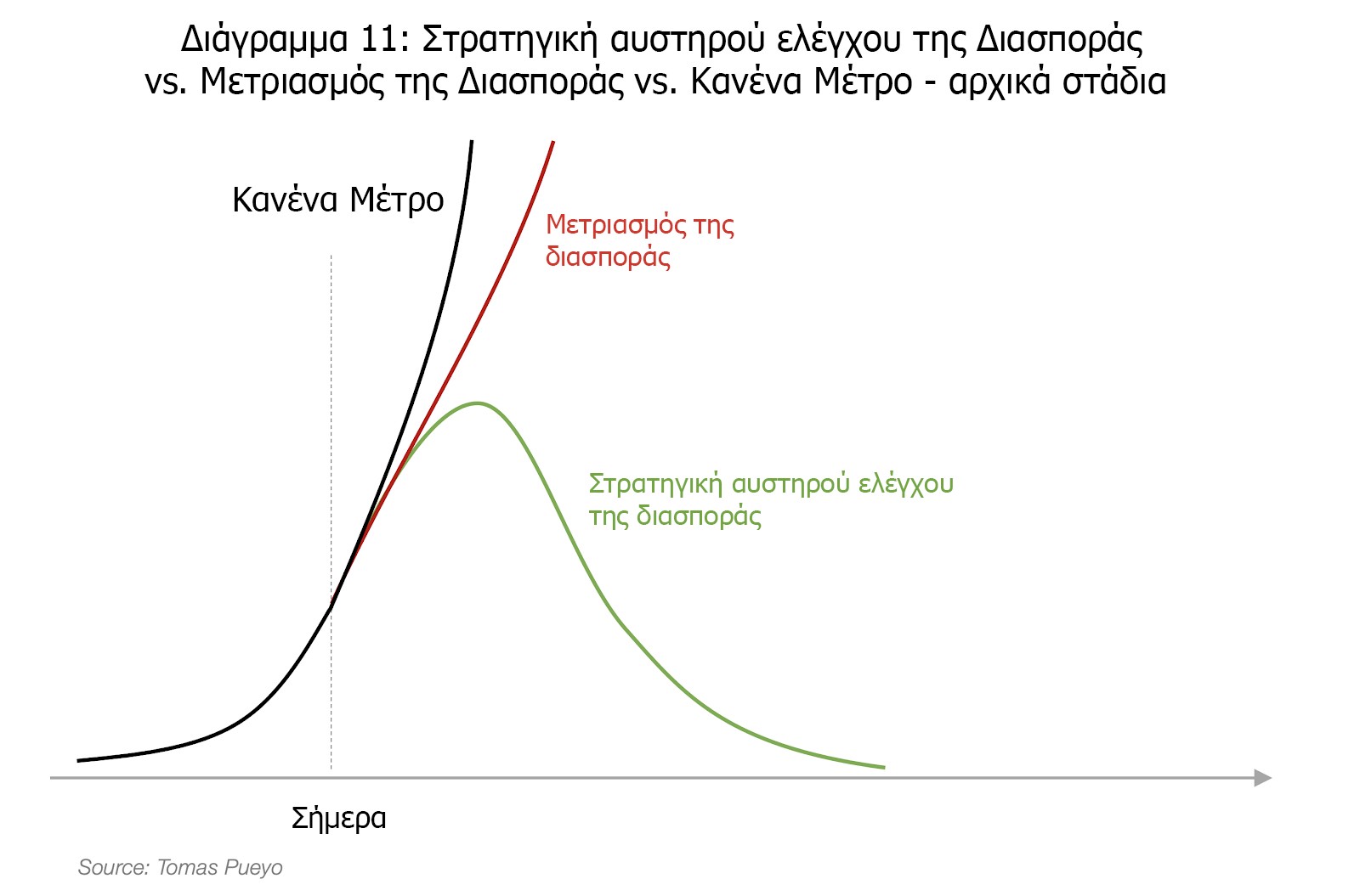 οικονομικη