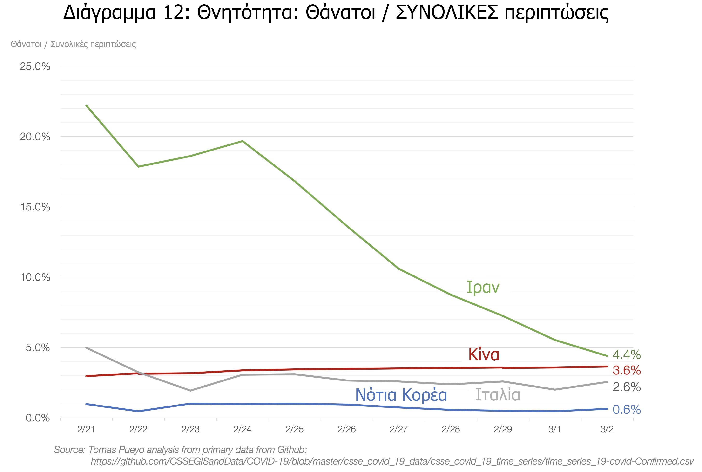 πινακας4