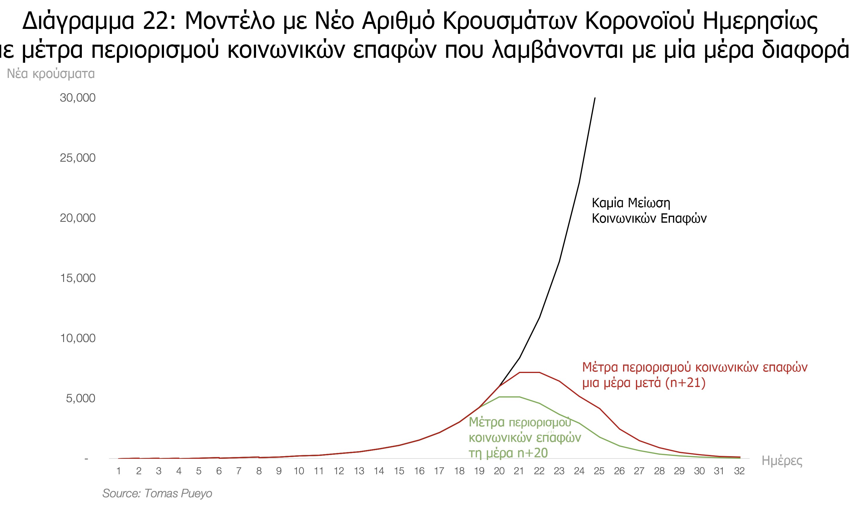 διαγραμμα_5_αναμονη