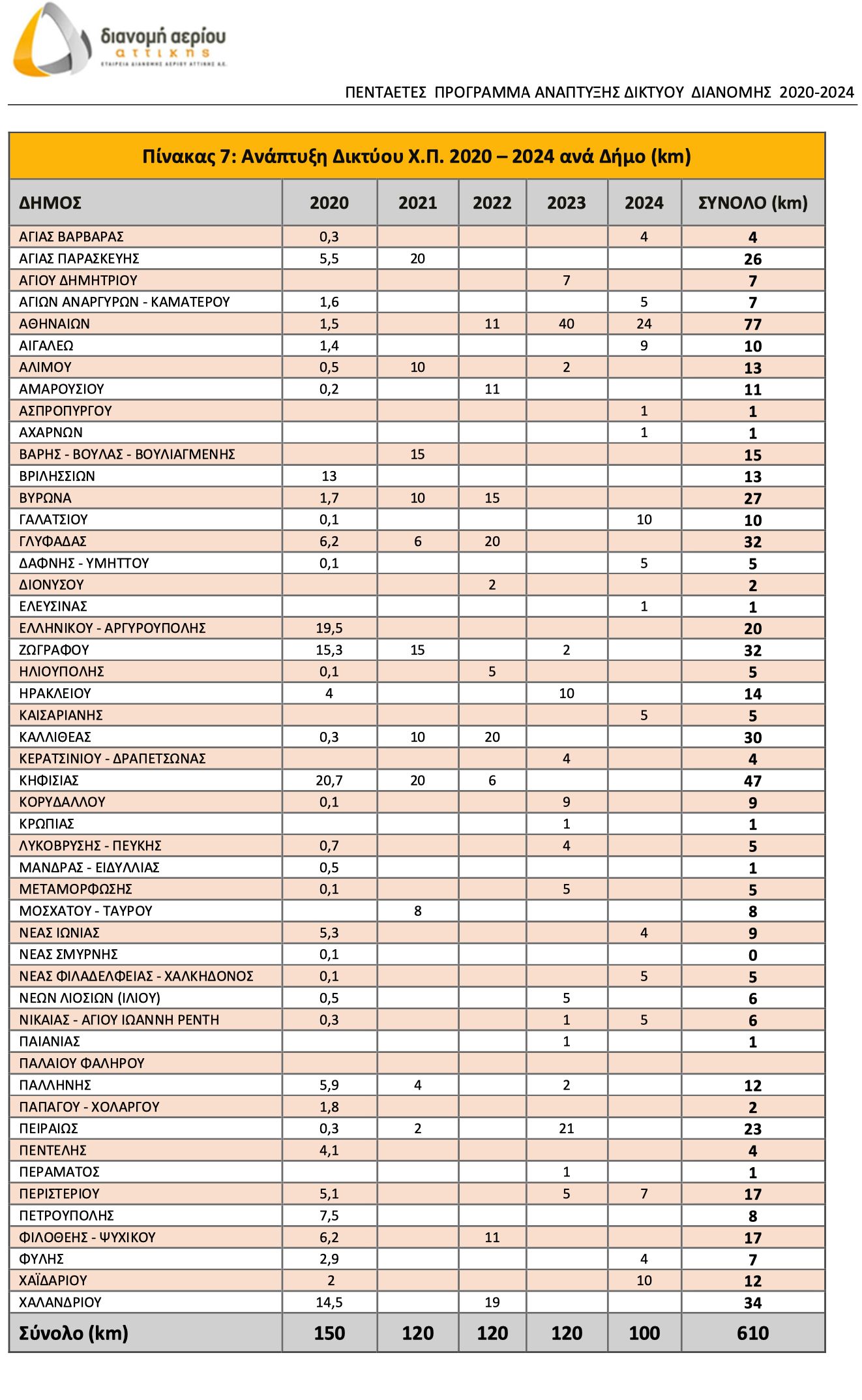 anaptyxi_diktyoy_-_analytikos_pinakas.jpg ανάπτυξη δικτύου - αναλυτικός πίνακας