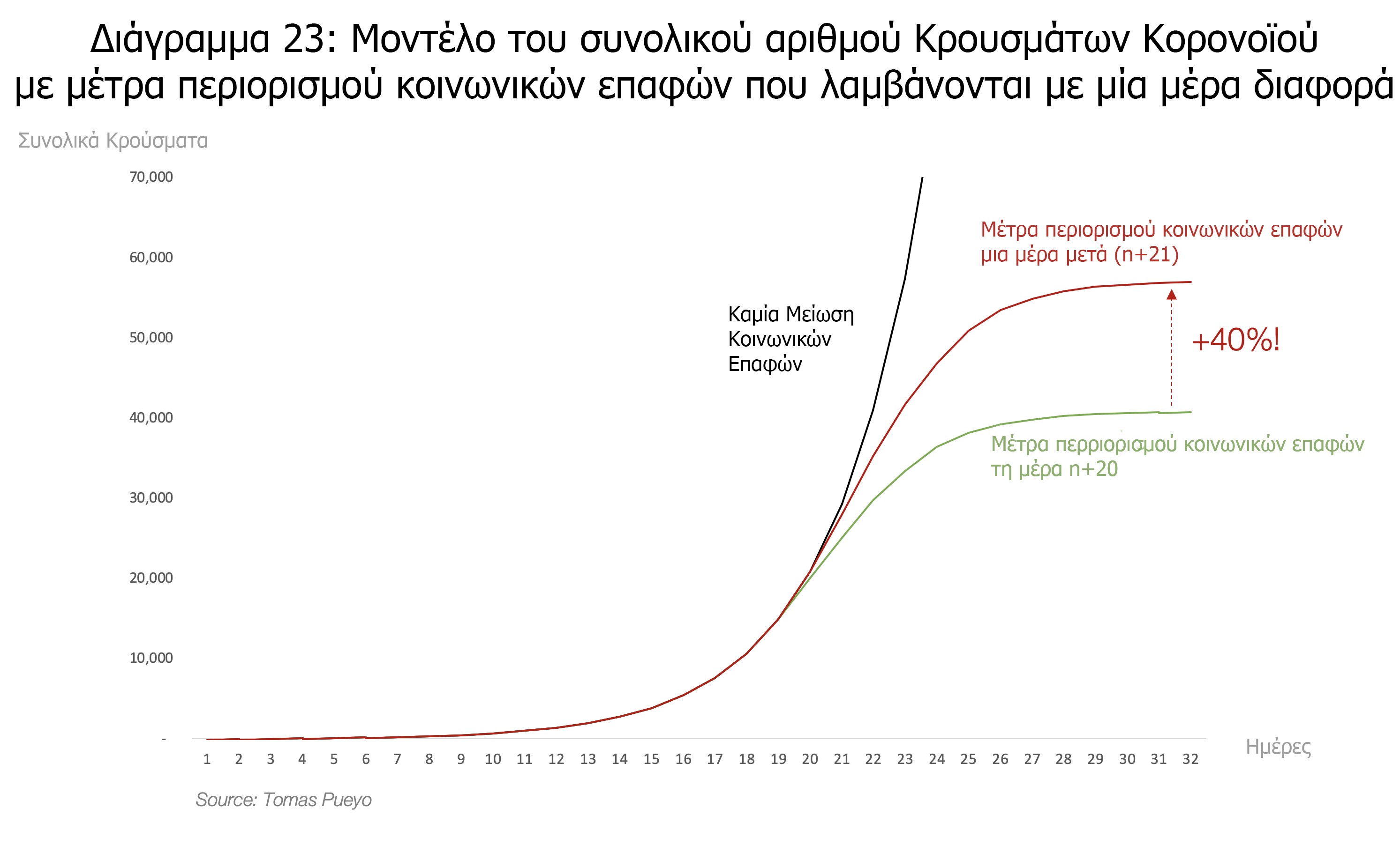 διαγραμμα_αναμονη_6