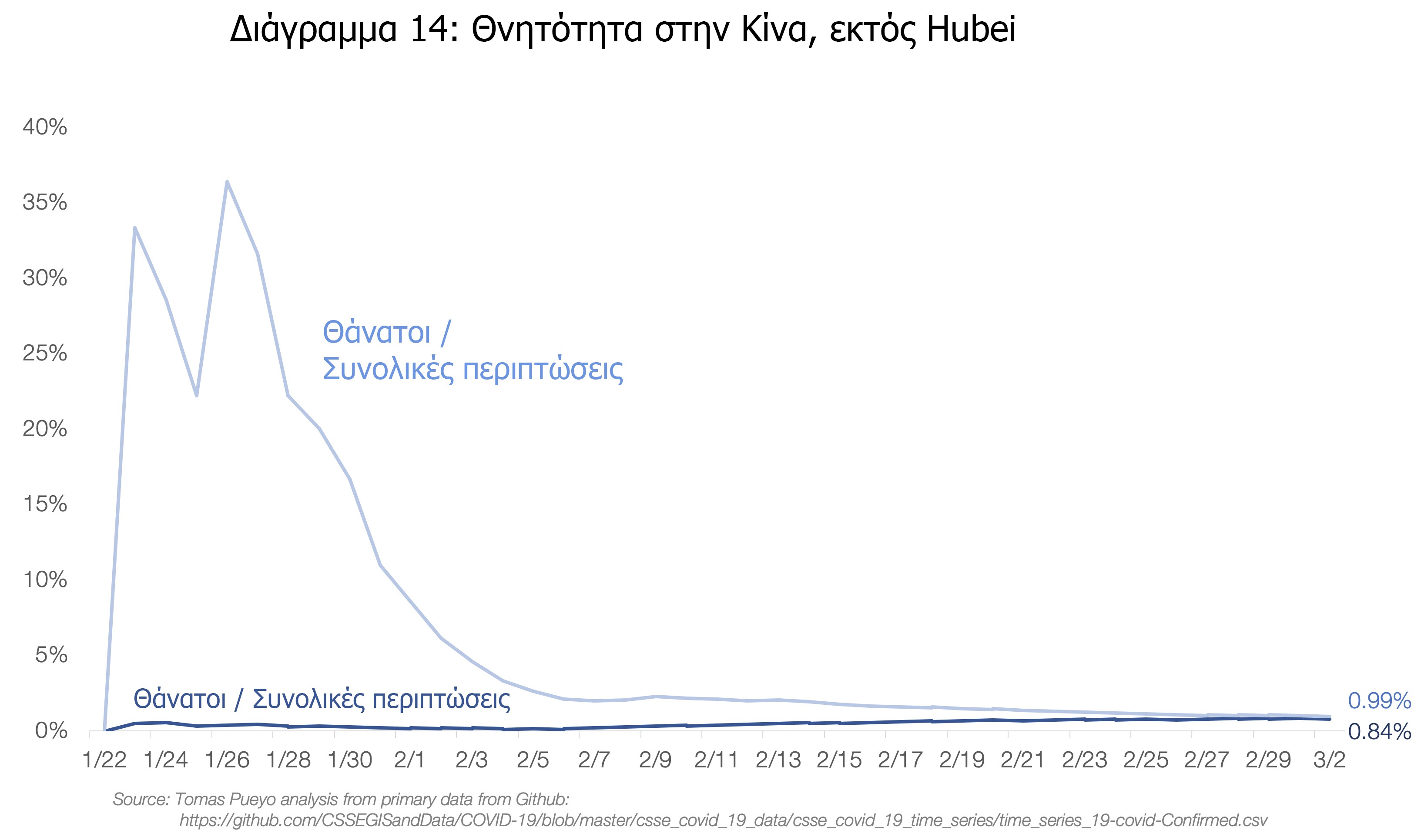 διαγραμμα7