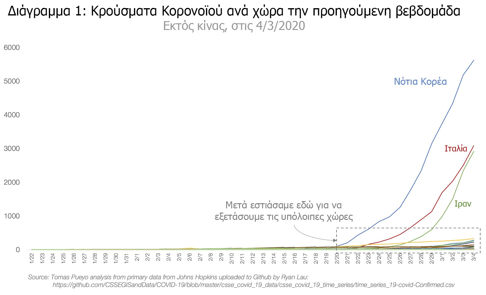 διαγραμμα1