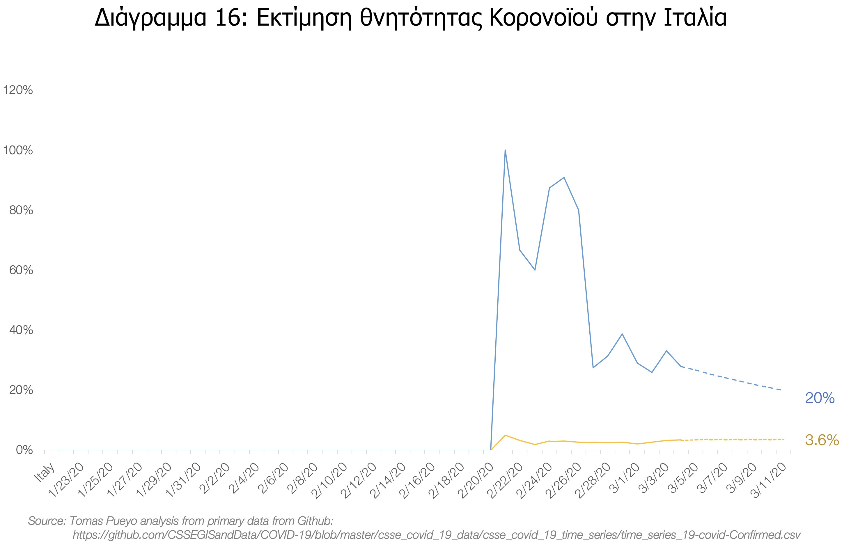 διαγραμμα11