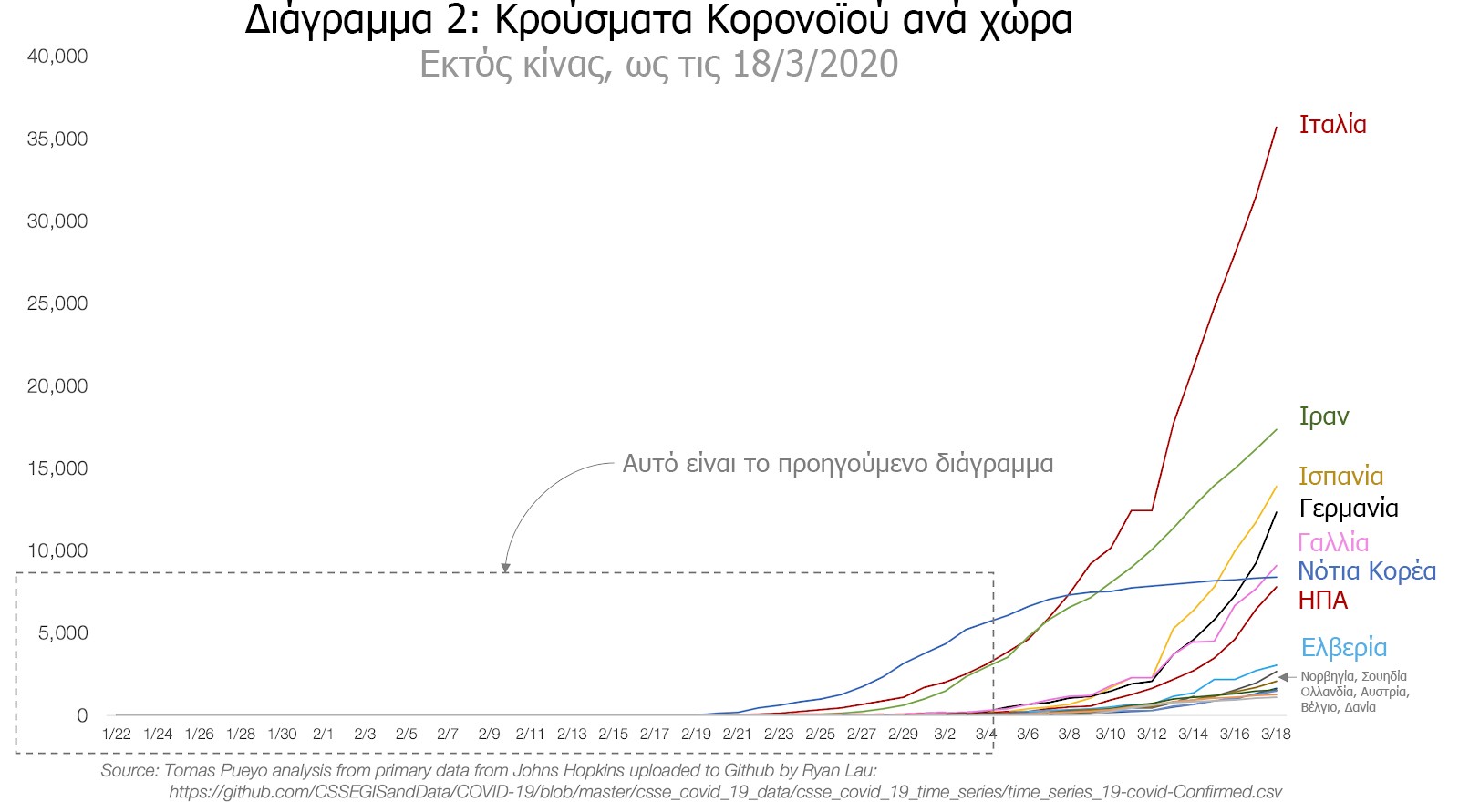 διαγραμμα2