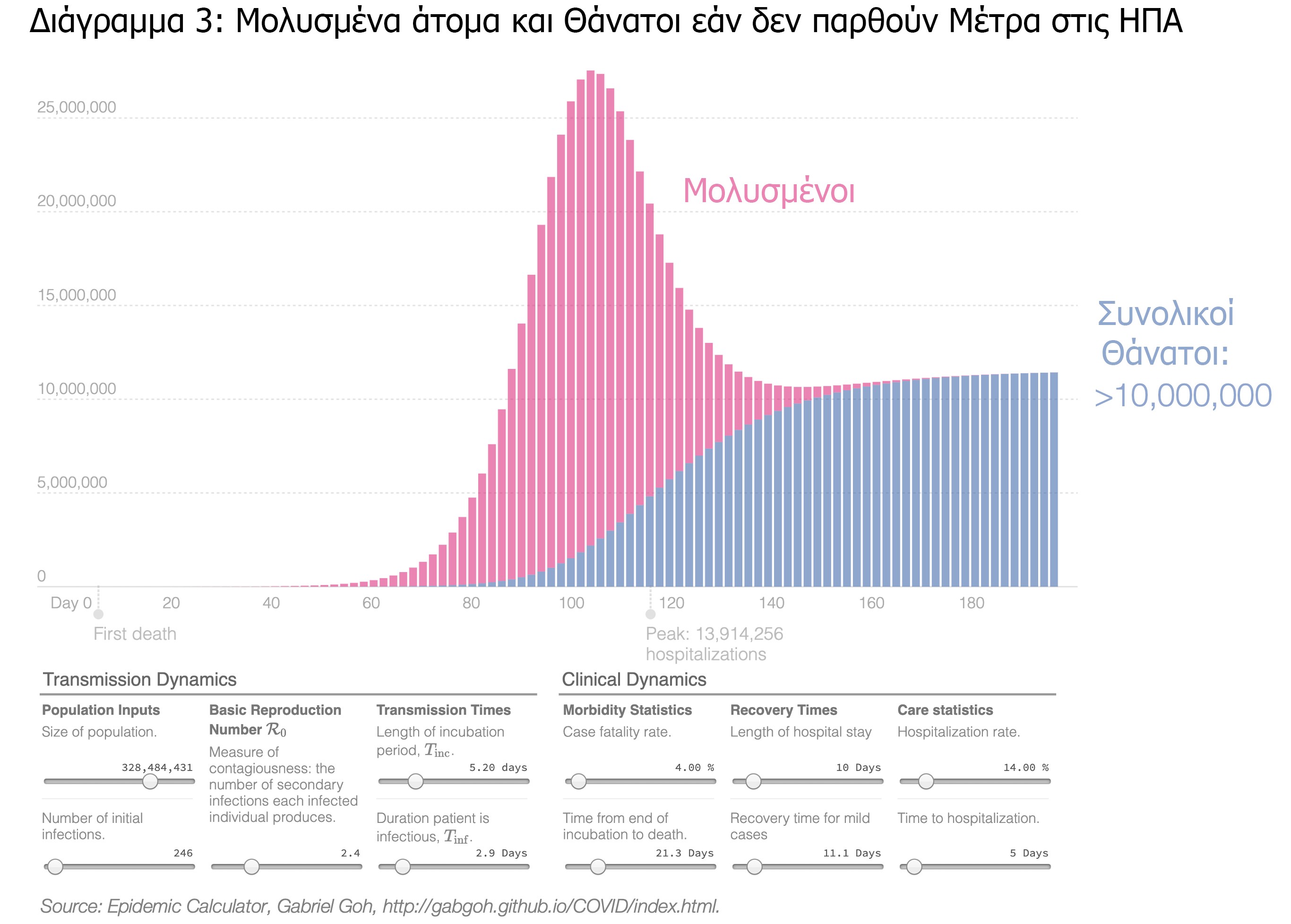 διαγραμμα3