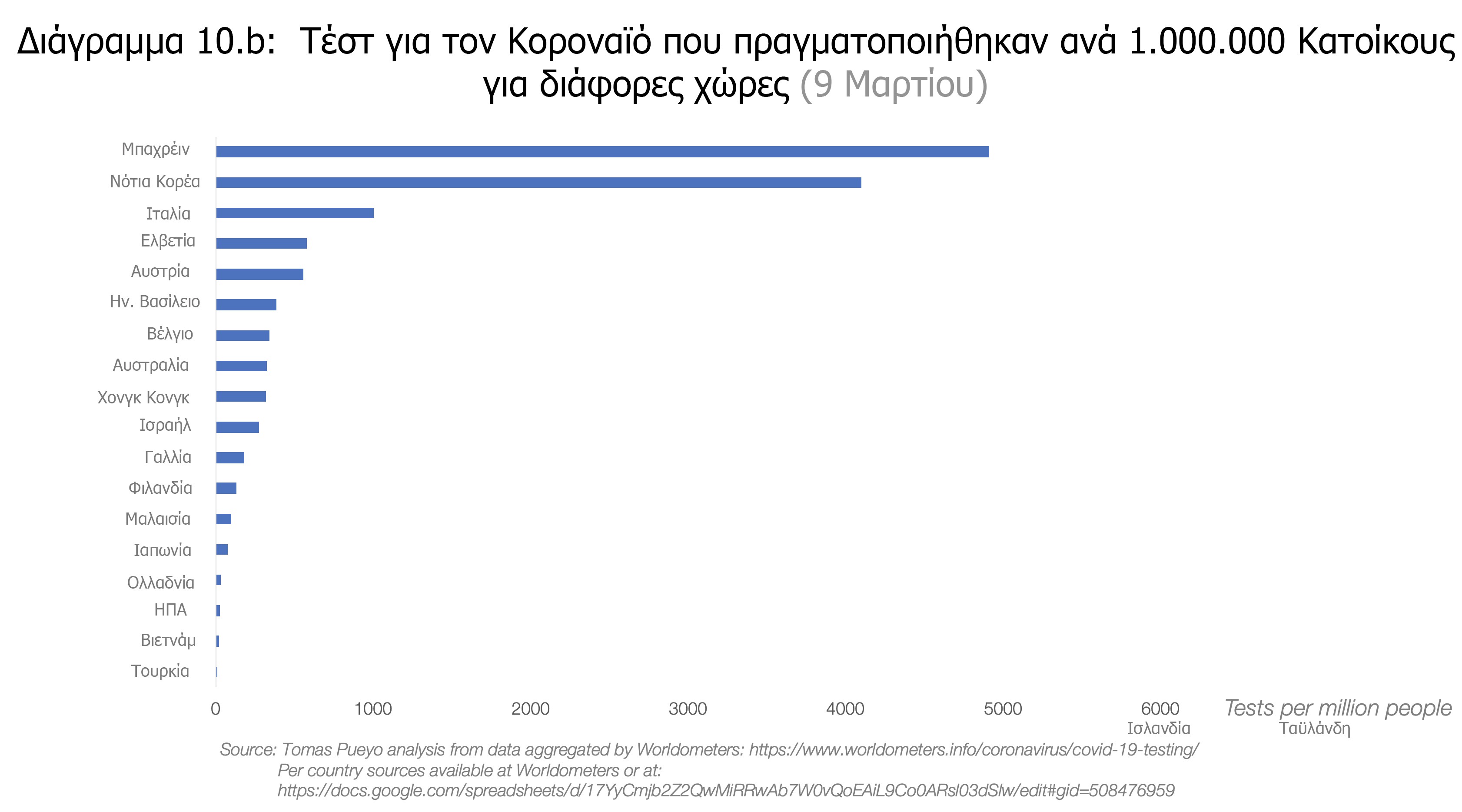 διαγραμμα4