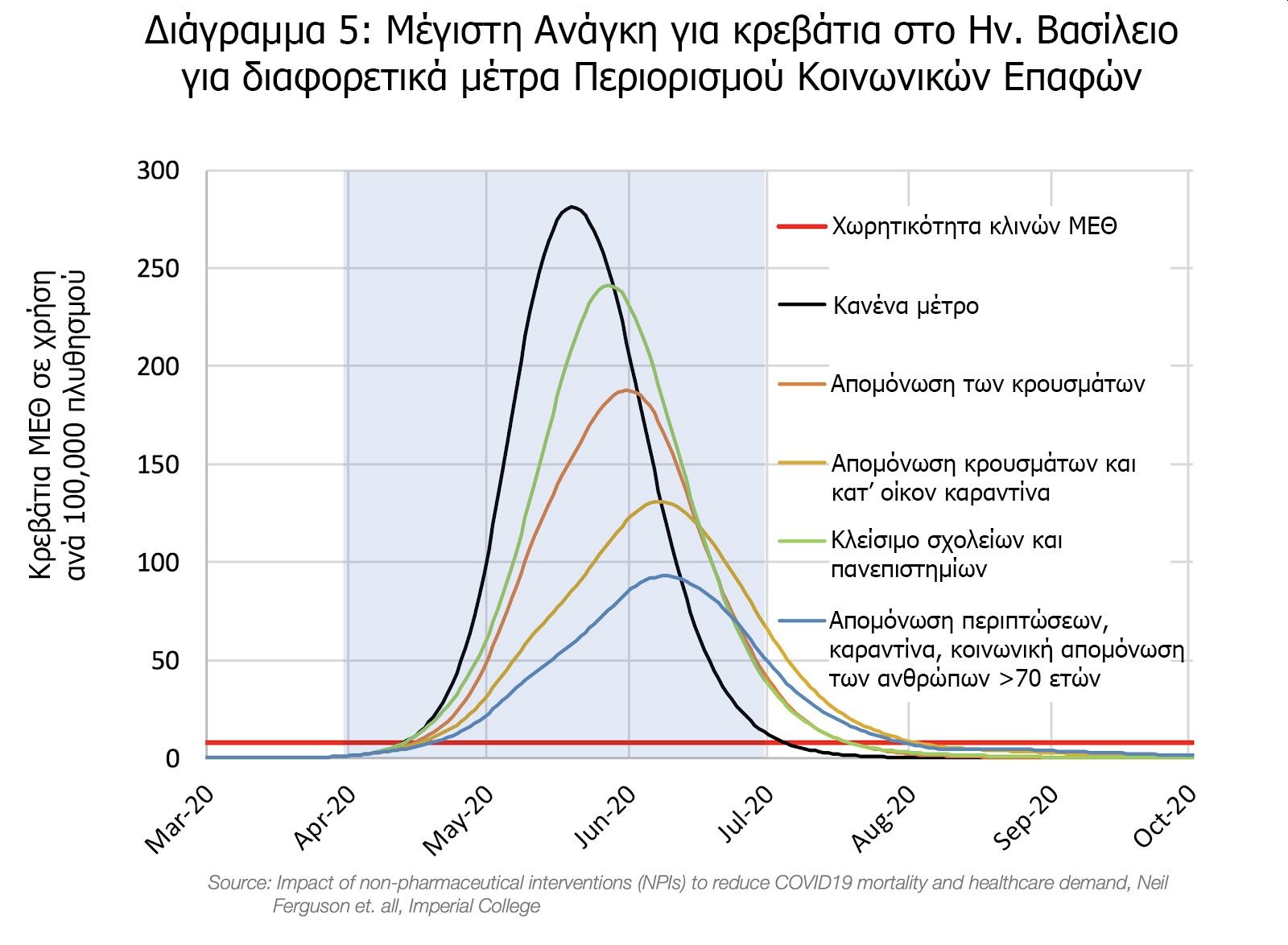 διαγραμμα6